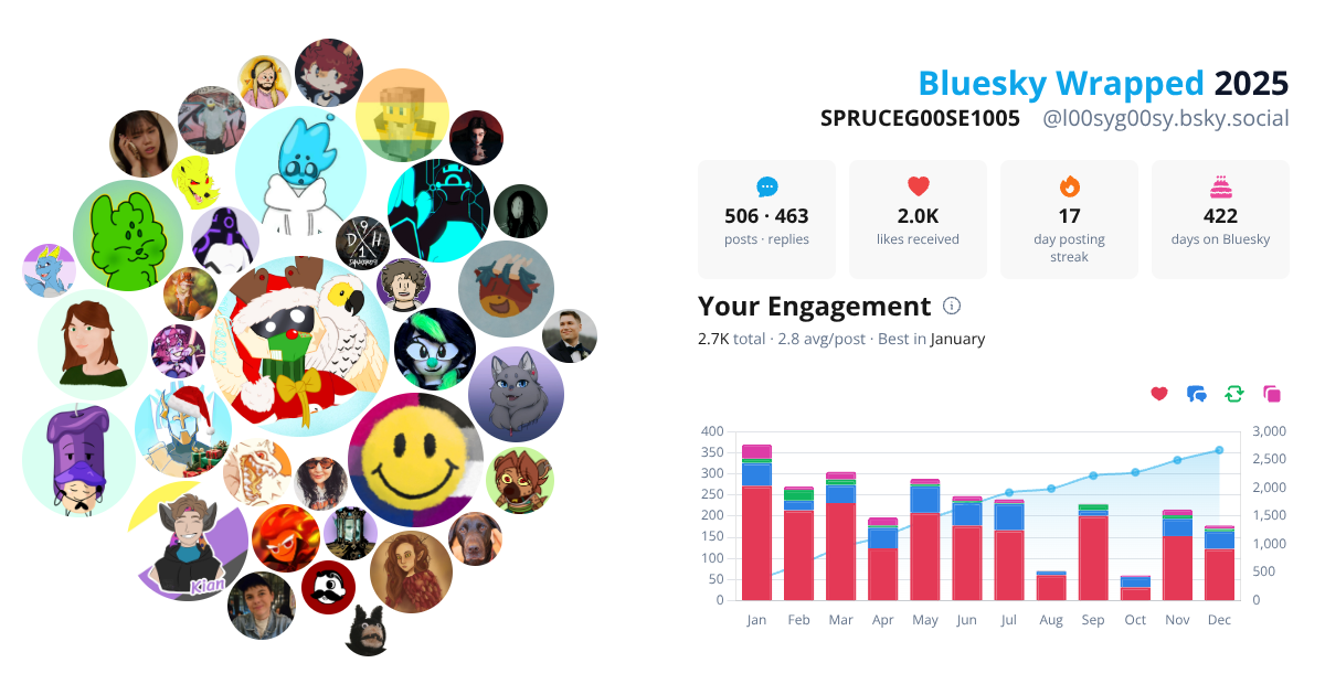 Your Bluesky Wrapped 2025 preview