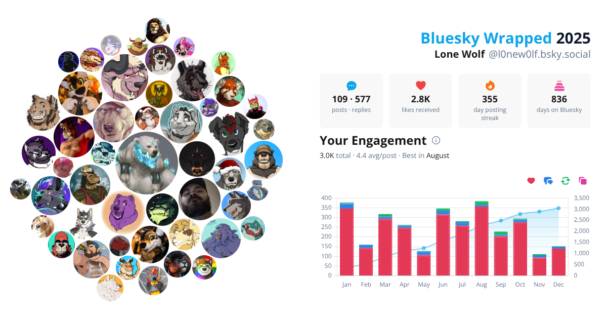 Your Bluesky Wrapped 2025 preview