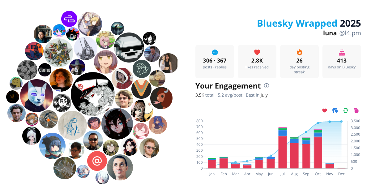 Your Bluesky Wrapped 2025 preview
