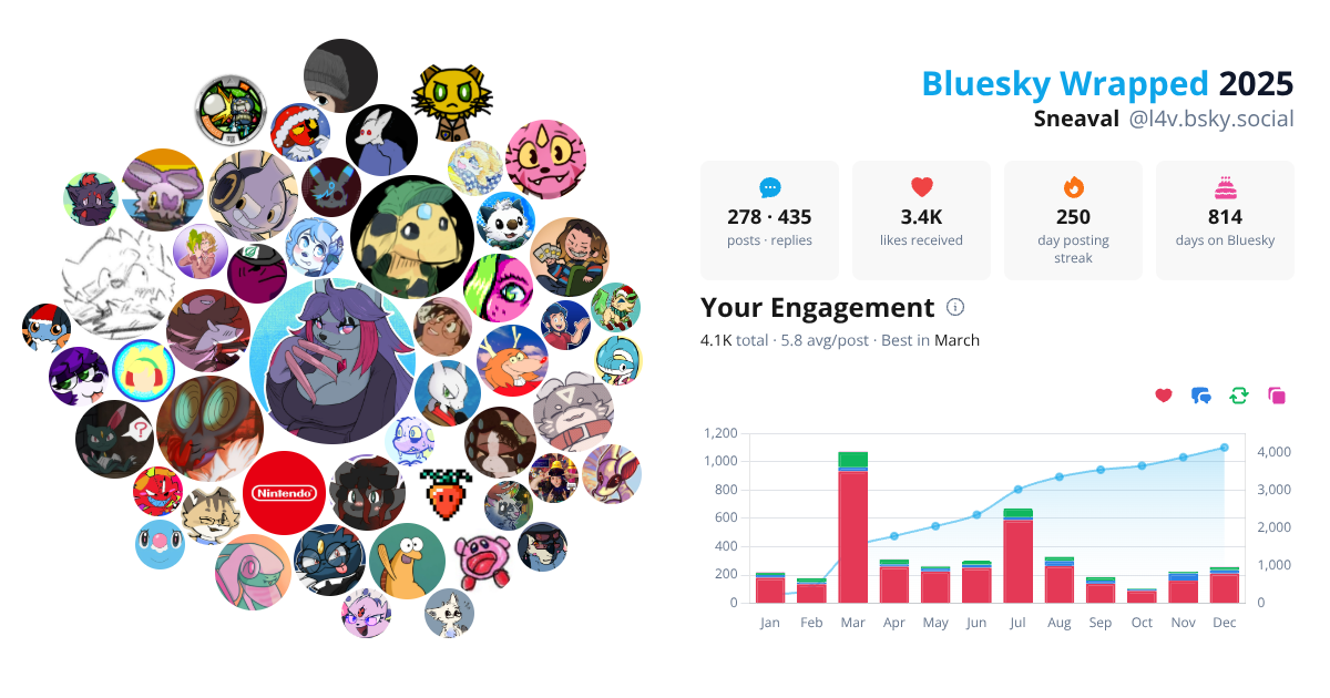 Your Bluesky Wrapped 2025 preview