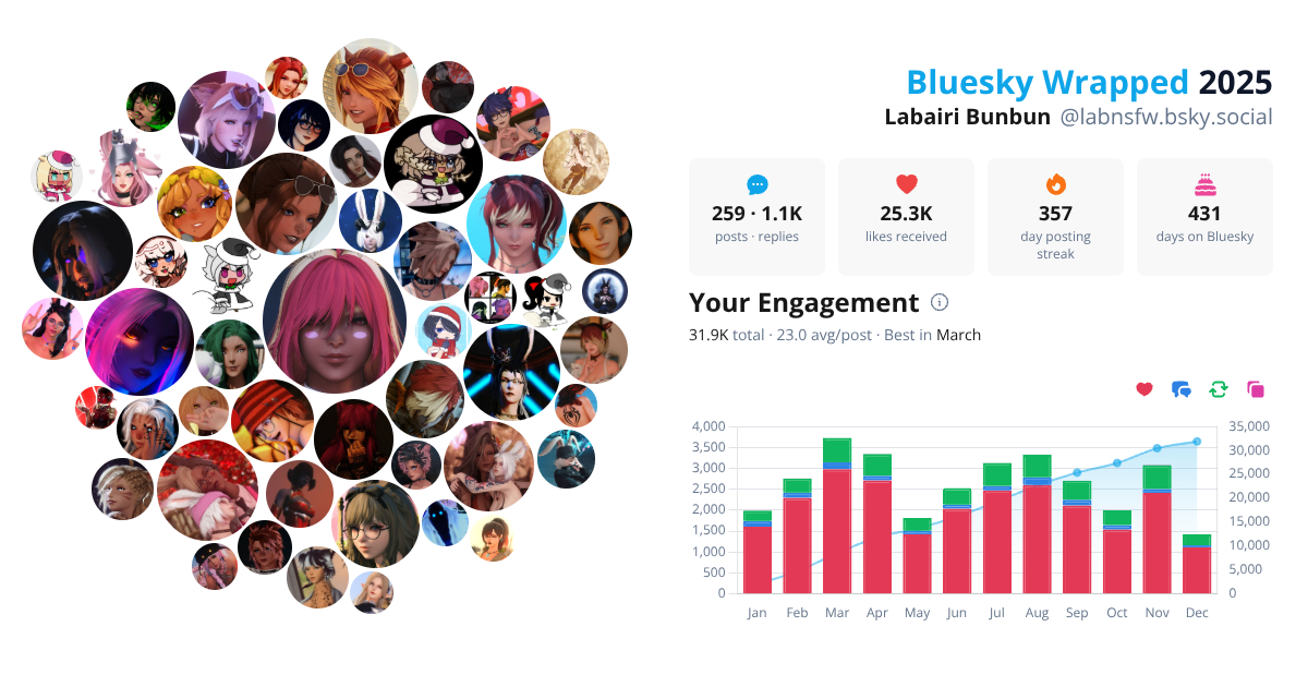 Your Bluesky Wrapped 2025 preview