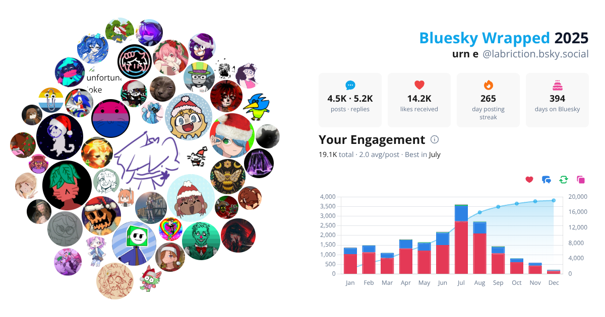 Your Bluesky Wrapped 2025 preview