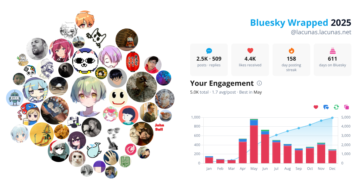 Your Bluesky Wrapped 2025 preview