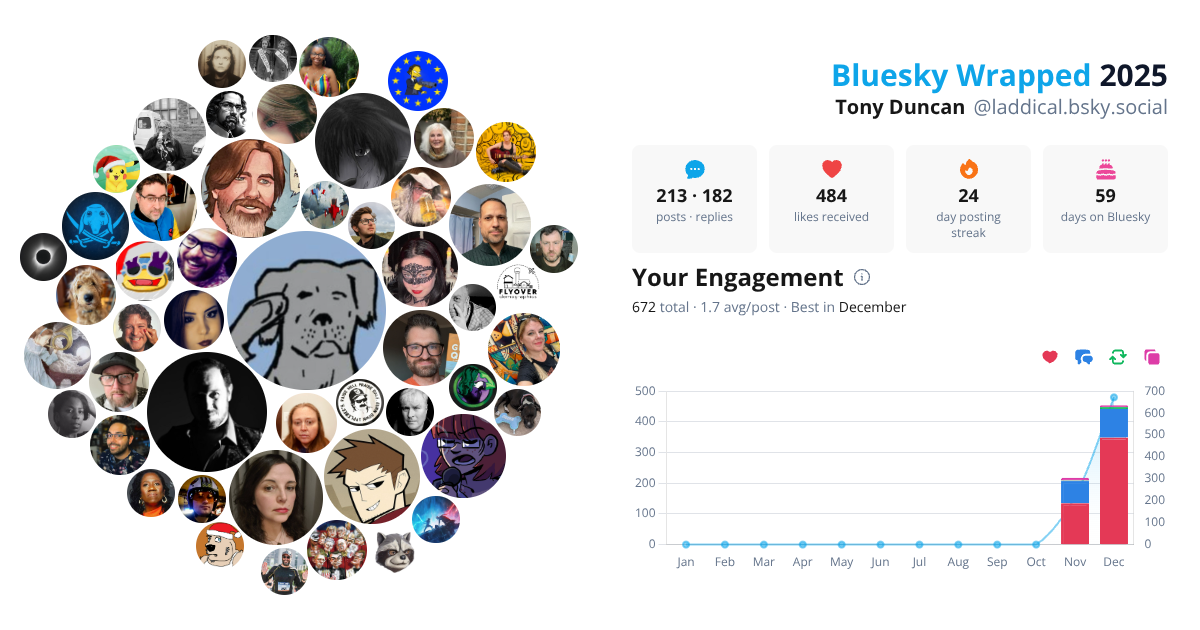 Your Bluesky Wrapped 2025 preview