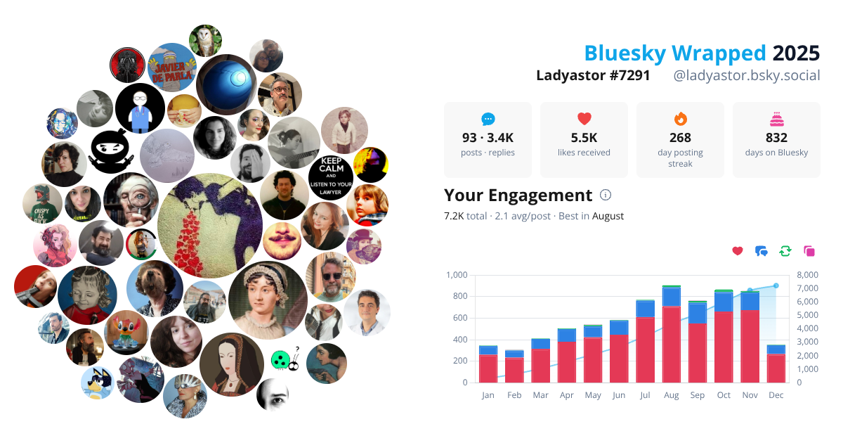 Your Bluesky Wrapped 2025 preview