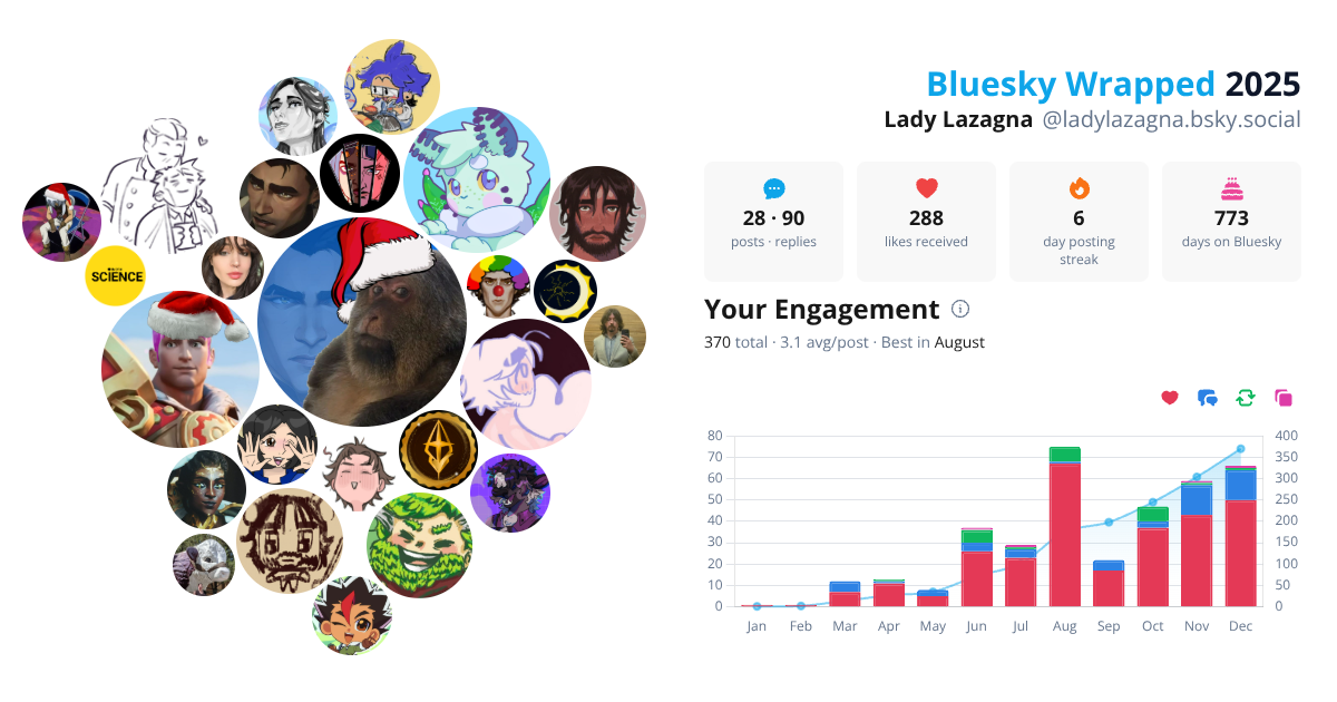Your Bluesky Wrapped 2025 preview