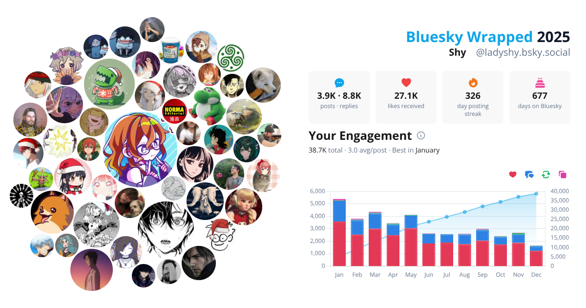 Your Bluesky Wrapped 2025 preview