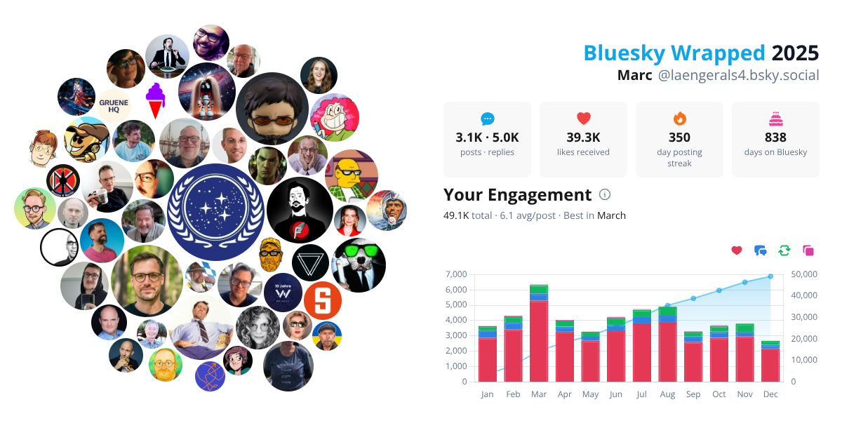 Your Bluesky Wrapped 2025 preview