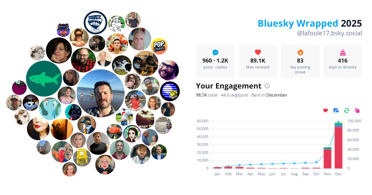 Your Bluesky Wrapped 2025 preview