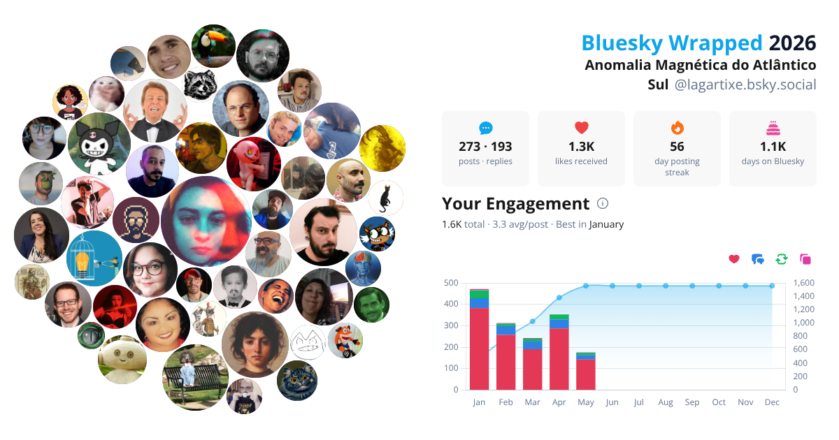 Your Bluesky Wrapped 2026 preview