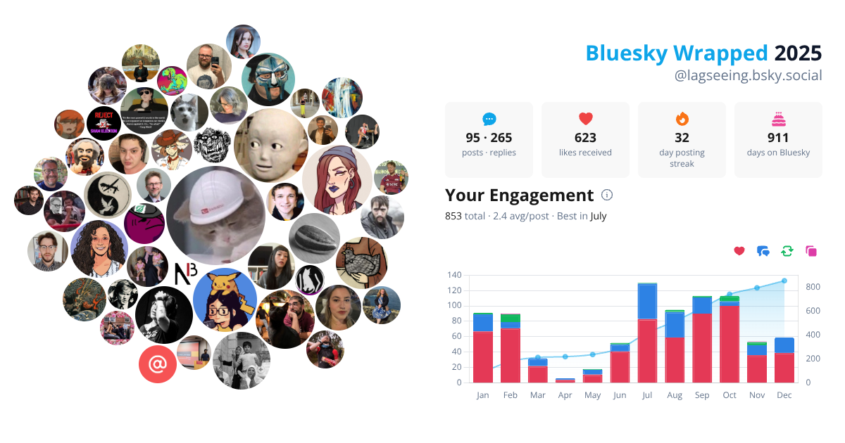 Your Bluesky Wrapped 2025 preview