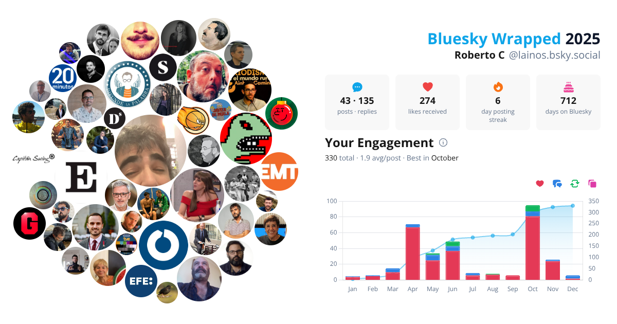 Your Bluesky Wrapped 2025 preview