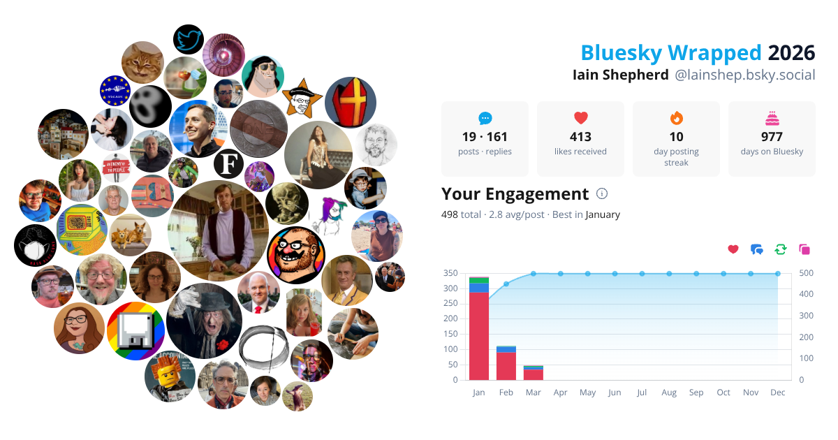 Your Bluesky Wrapped 2026 preview