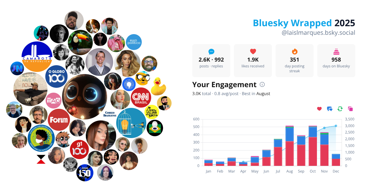 Your Bluesky Wrapped 2025 preview