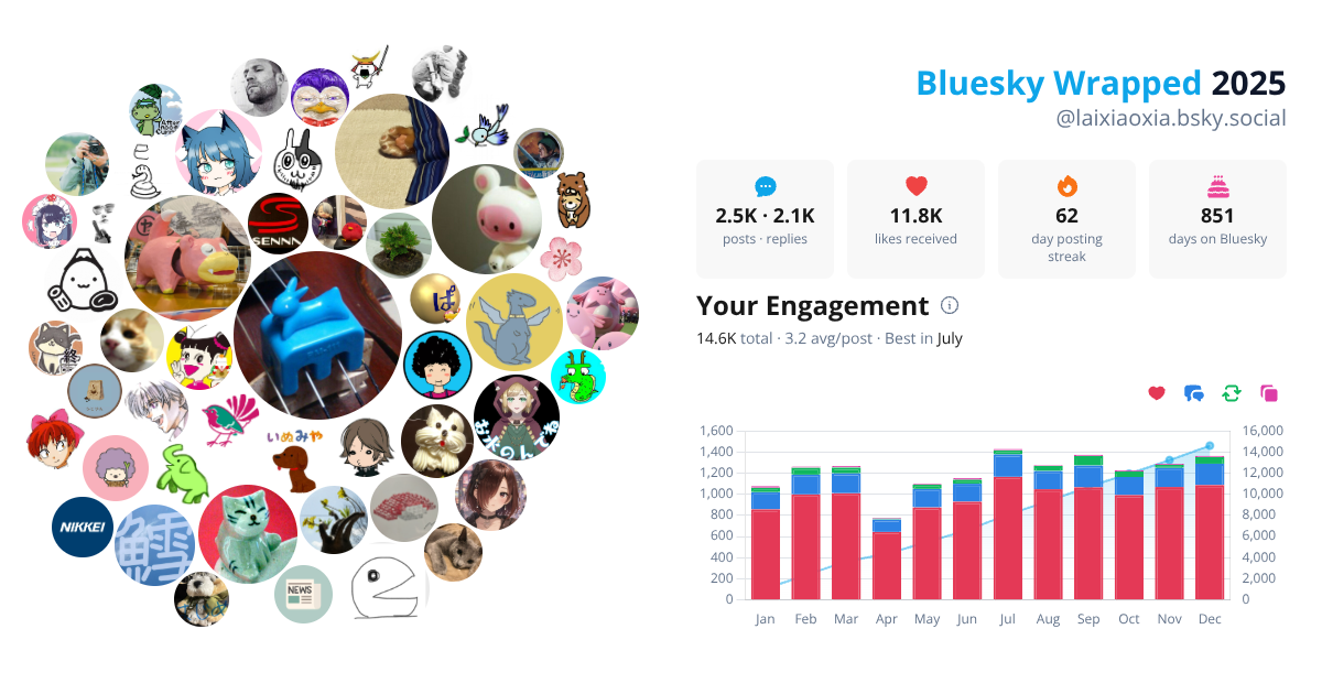 Your Bluesky Wrapped 2025 preview