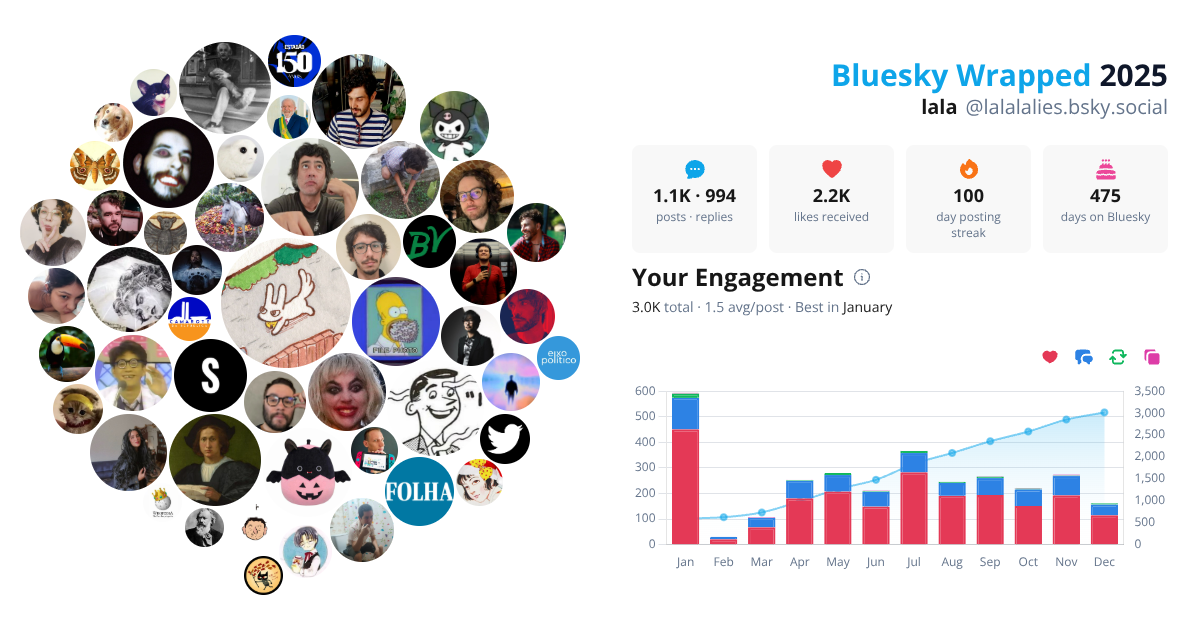 Your Bluesky Wrapped 2025 preview