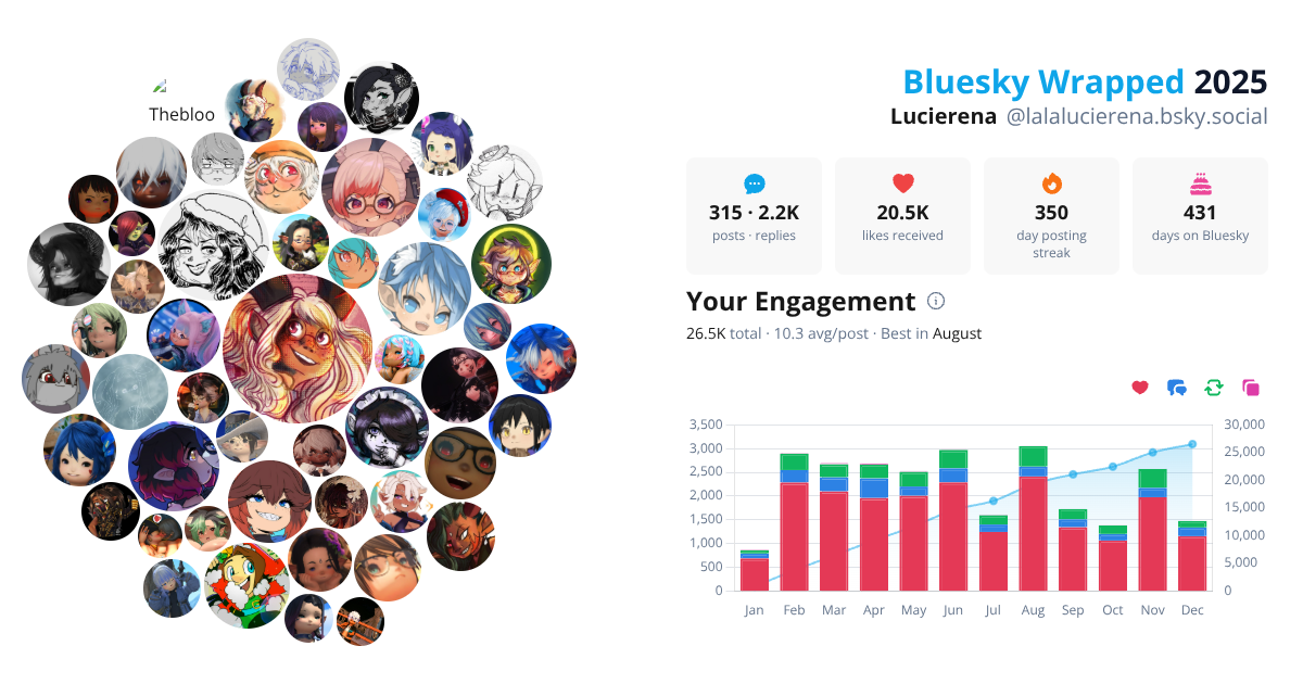Your Bluesky Wrapped 2025 preview