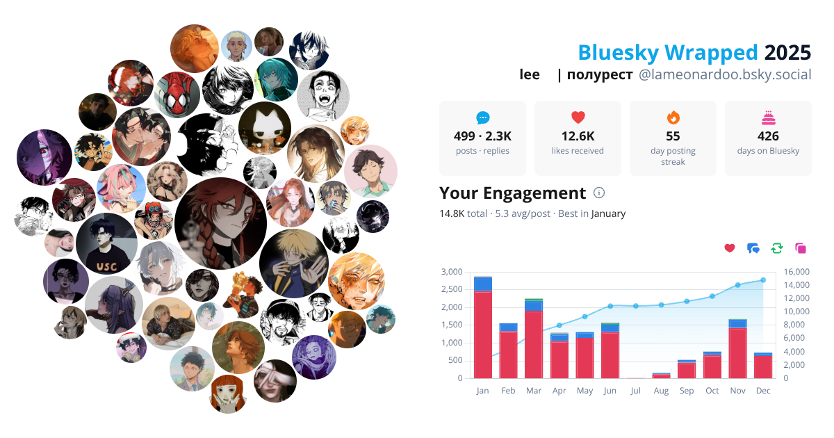 Your Bluesky Wrapped 2025 preview