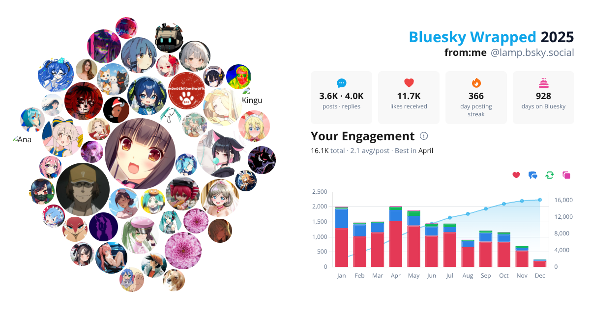 Your Bluesky Wrapped 2025 preview