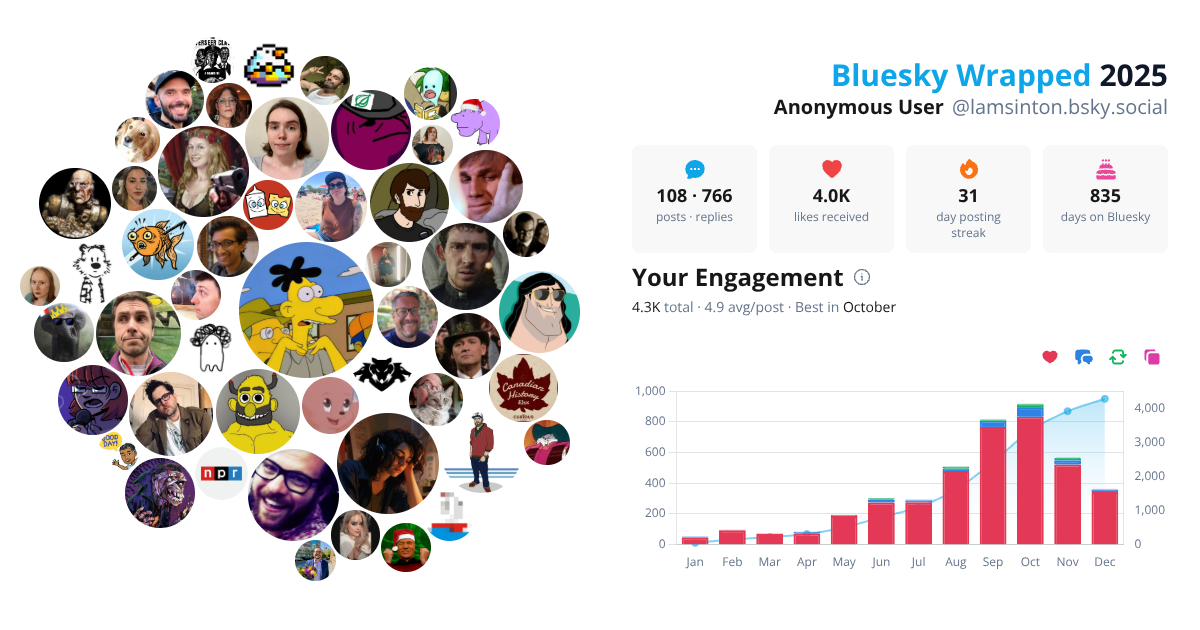 Your Bluesky Wrapped 2025 preview