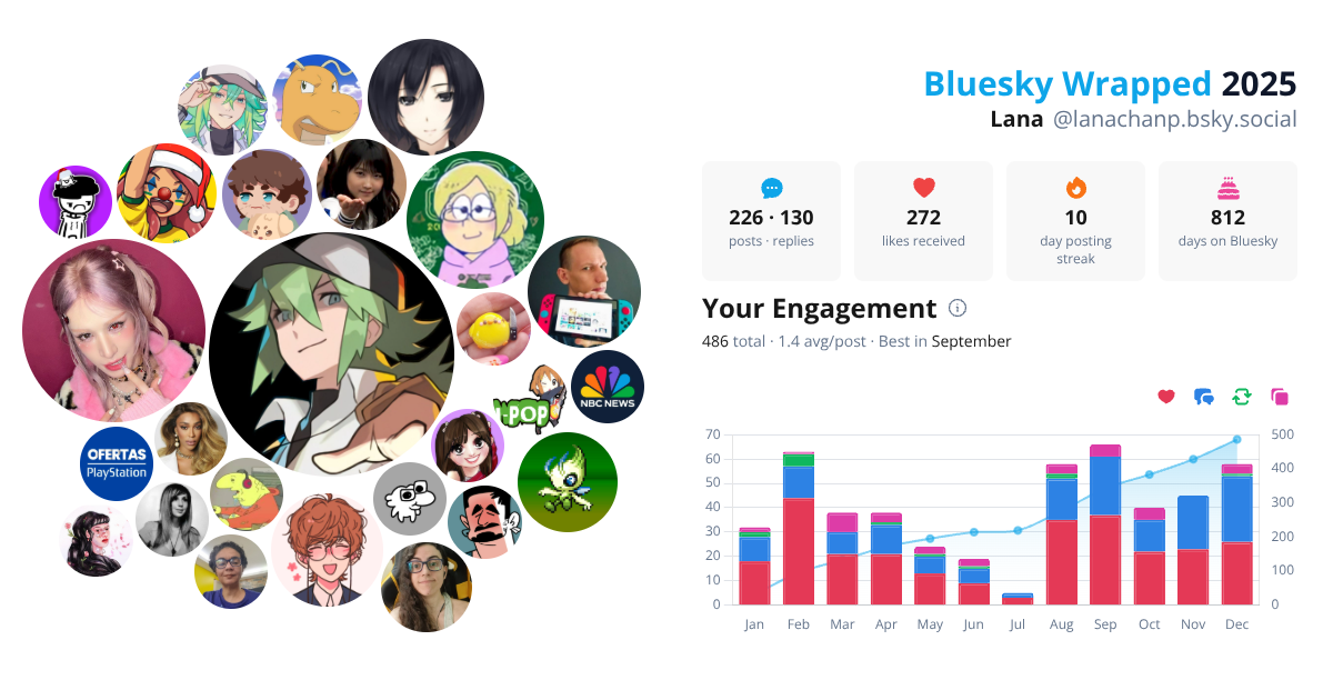 Your Bluesky Wrapped 2025 preview