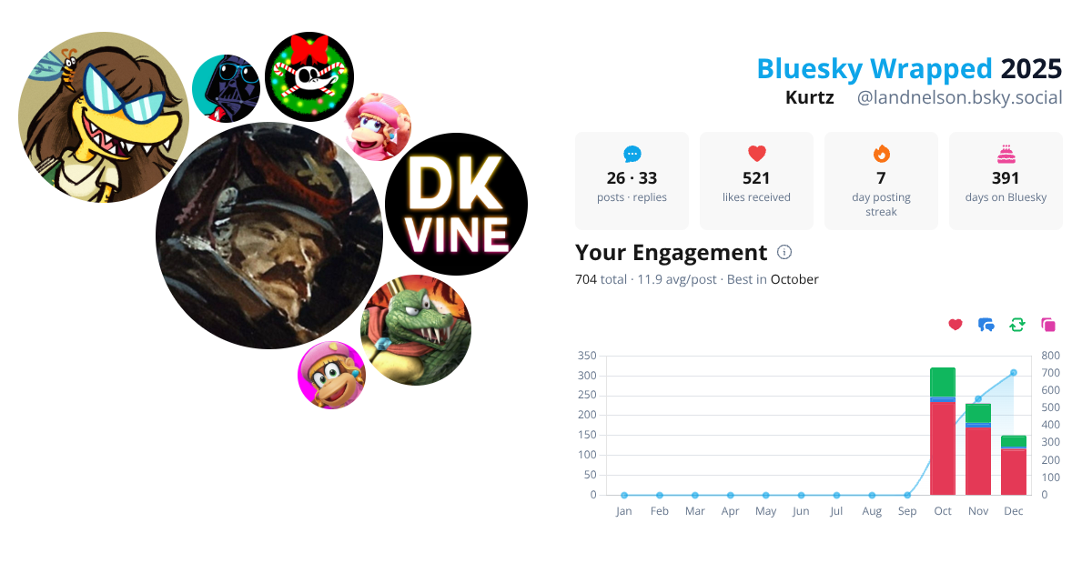Your Bluesky Wrapped 2025 preview