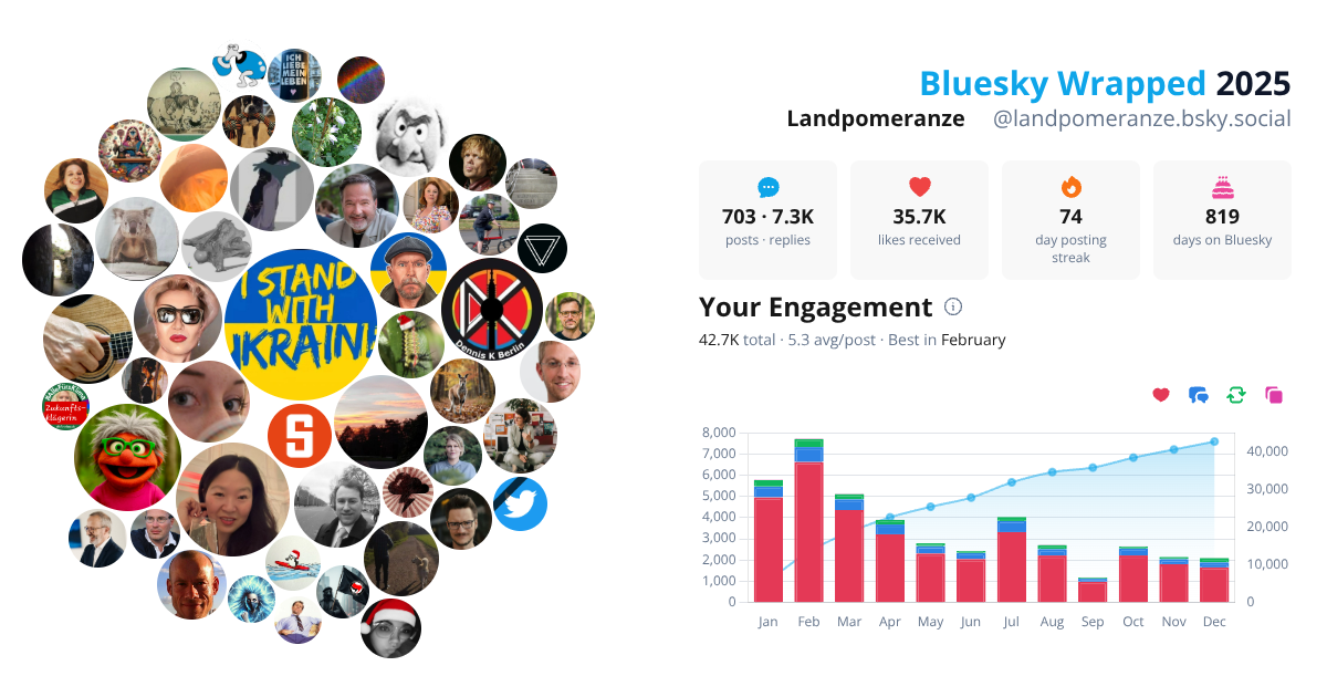 Your Bluesky Wrapped 2025 preview