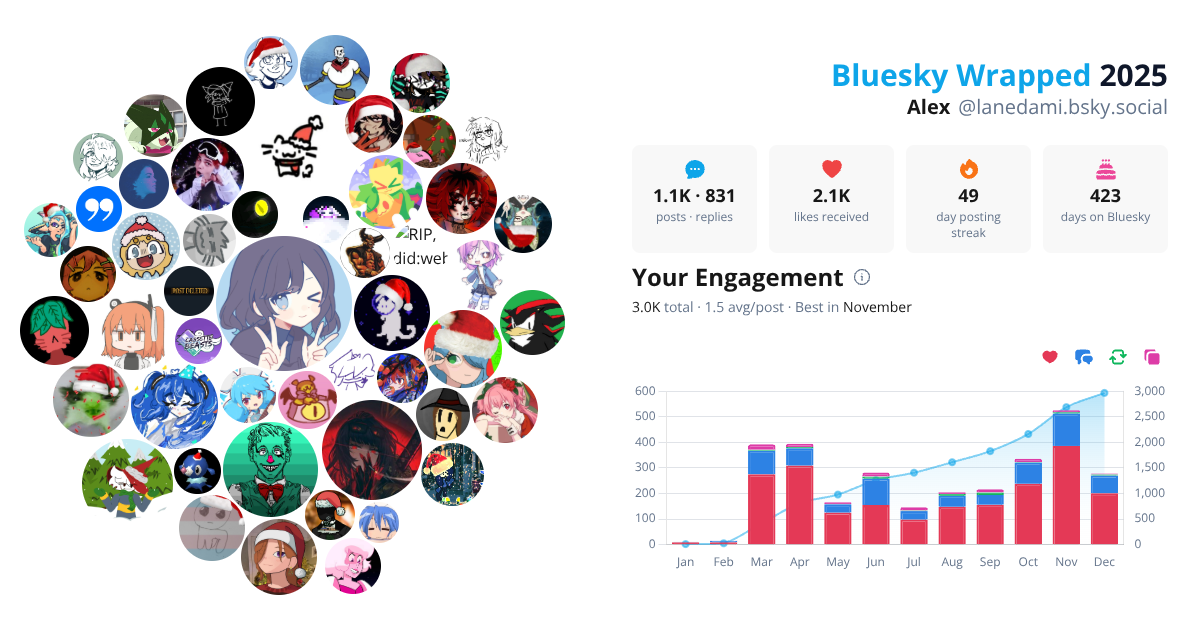 Your Bluesky Wrapped 2025 preview