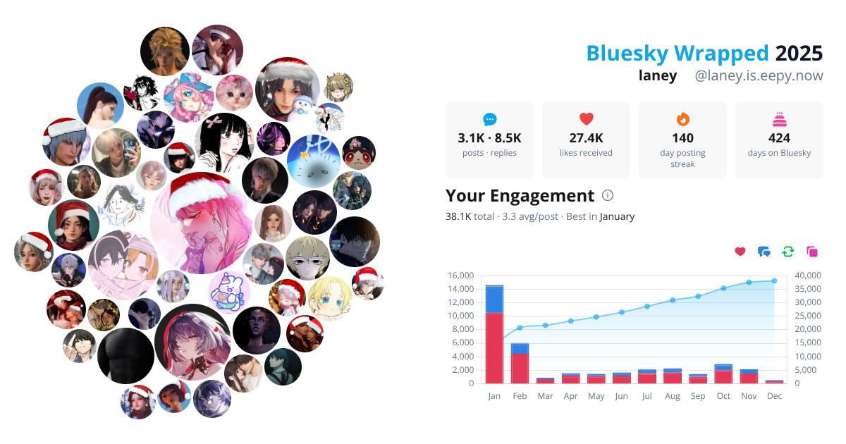 Your Bluesky Wrapped 2025 preview