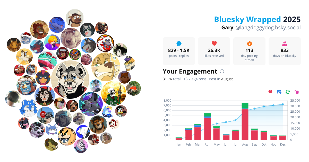 Your Bluesky Wrapped 2025 preview