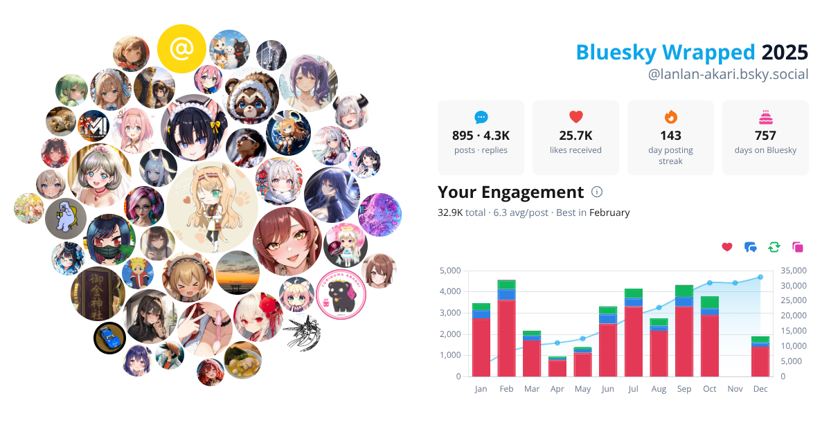 Your Bluesky Wrapped 2025 preview