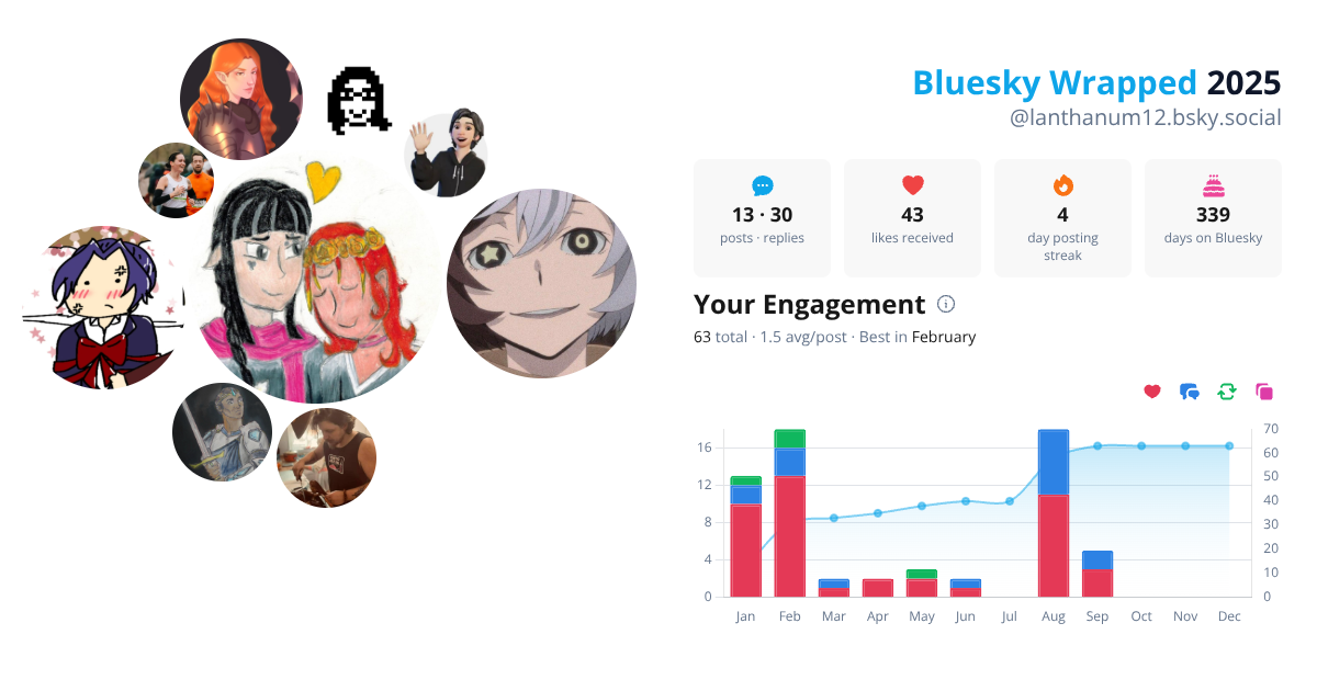 Your Bluesky Wrapped 2025 preview