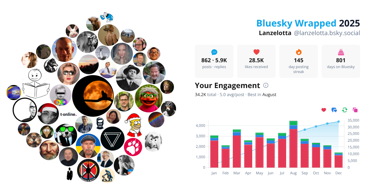 Your Bluesky Wrapped 2025 preview