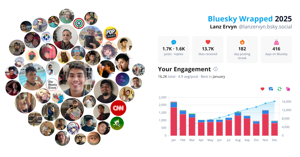 Your Bluesky Wrapped 2025 preview
