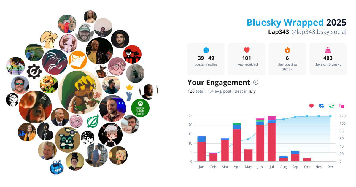 Your Bluesky Wrapped 2025 preview