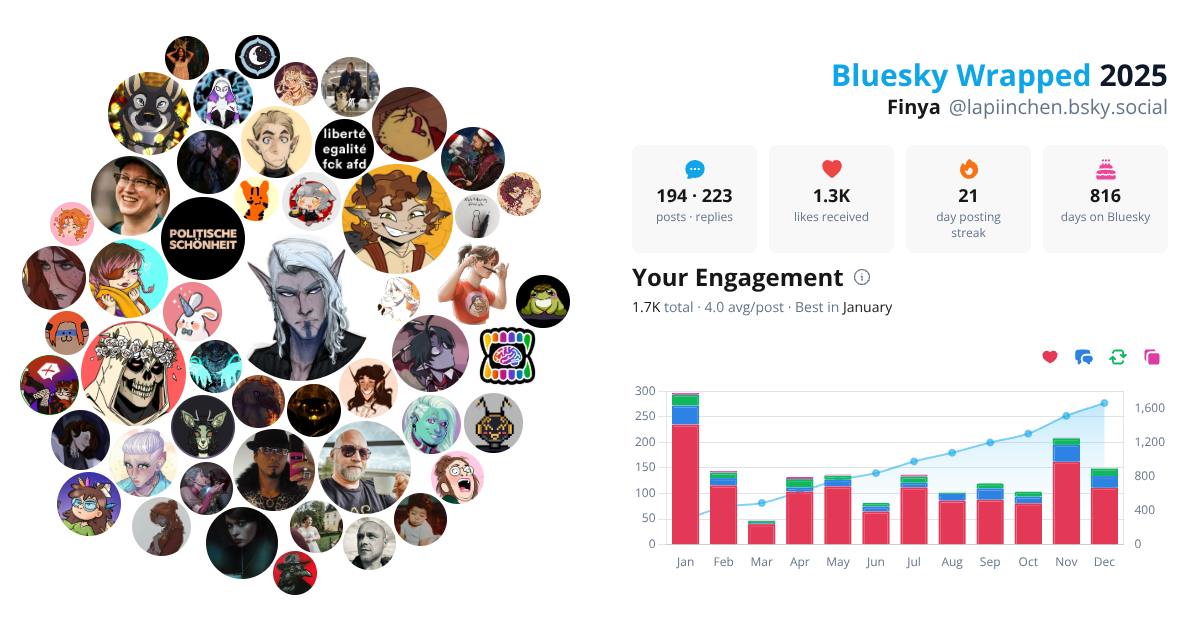 Your Bluesky Wrapped 2025 preview