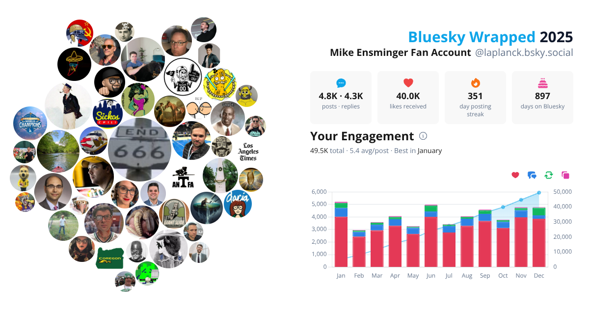 Your Bluesky Wrapped 2025 preview