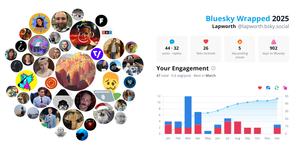 Your Bluesky Wrapped 2025 preview