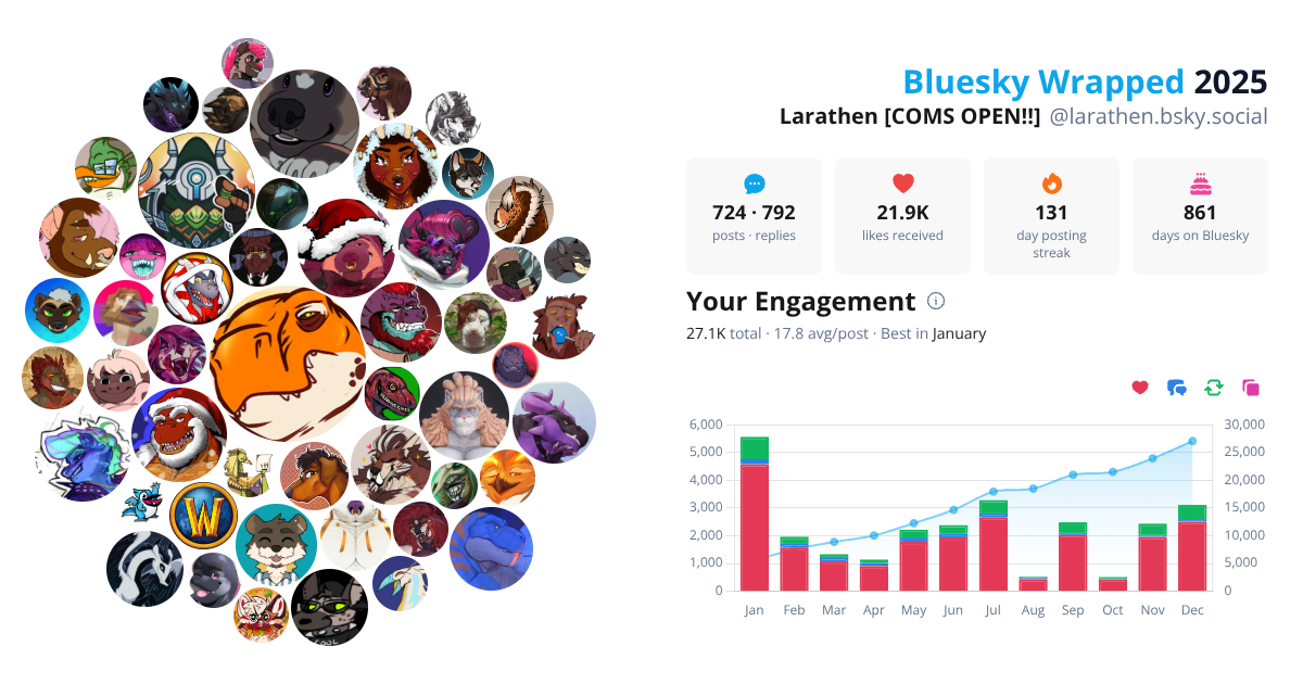 Your Bluesky Wrapped 2025 preview