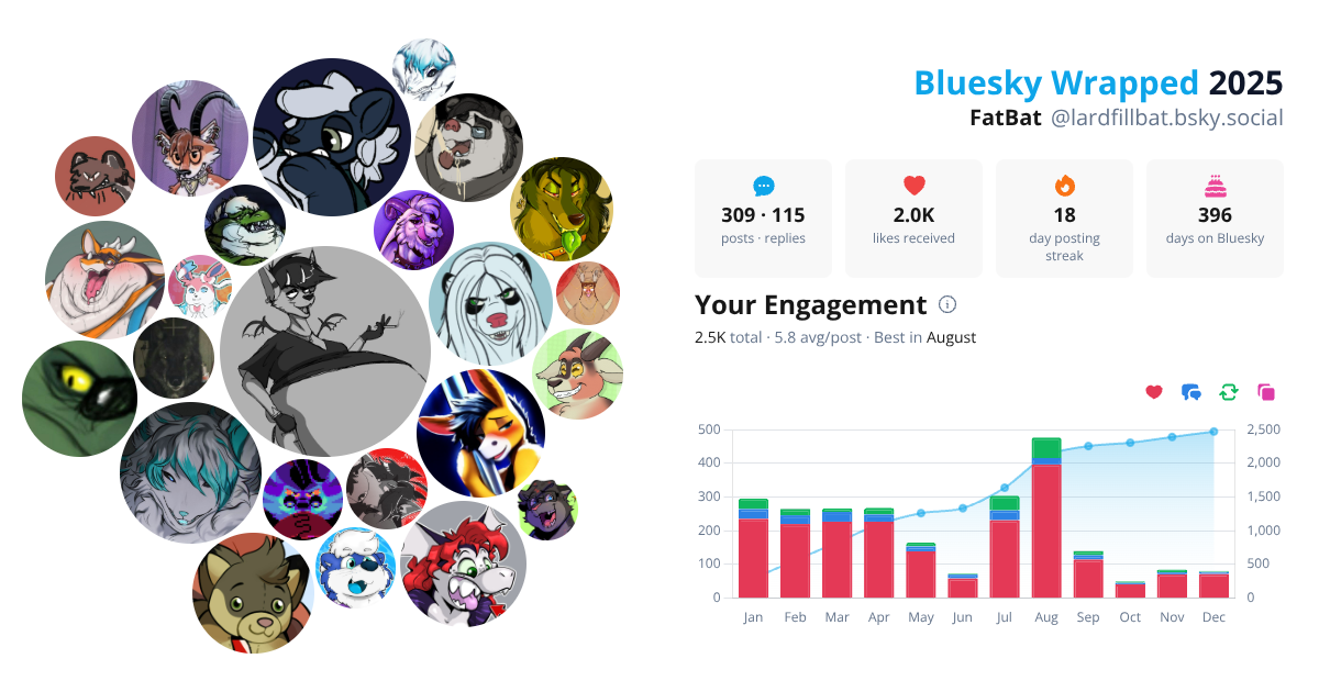 Your Bluesky Wrapped 2025 preview
