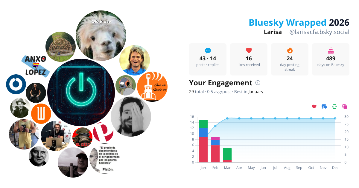 Your Bluesky Wrapped 2026 preview