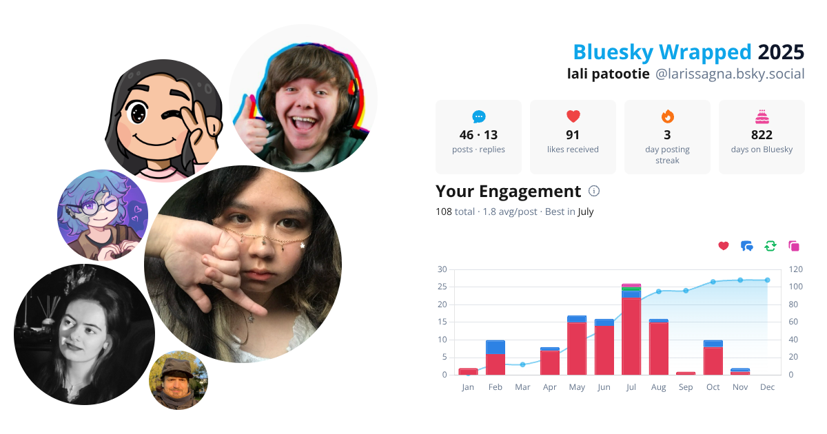 Your Bluesky Wrapped 2025 preview
