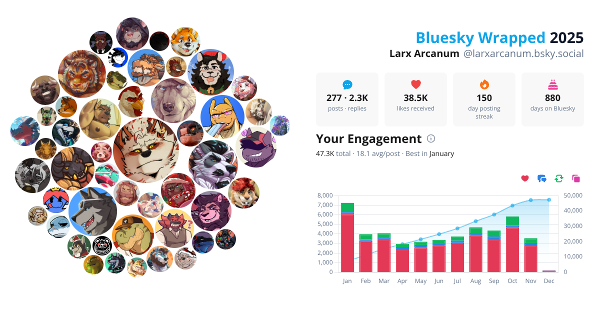 Your Bluesky Wrapped 2025 preview
