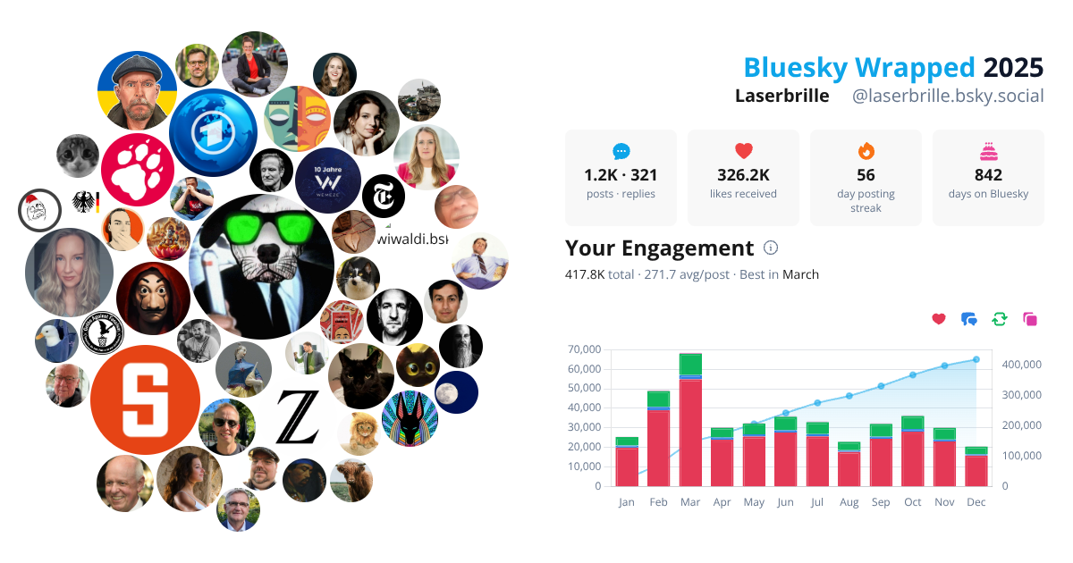 Your Bluesky Wrapped 2025 preview