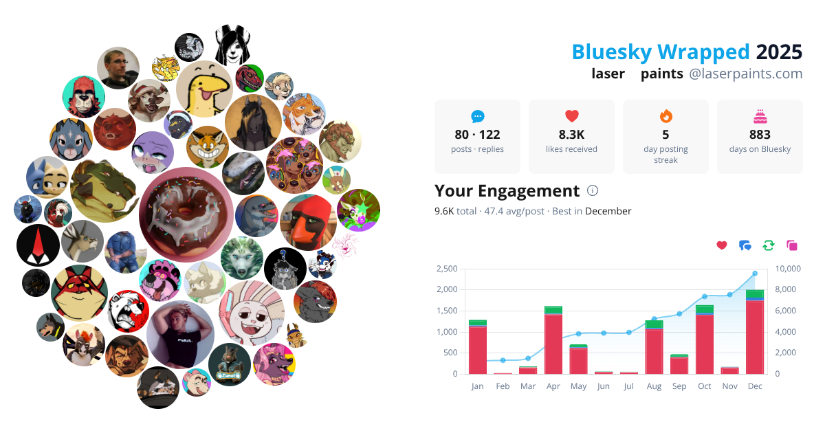 Your Bluesky Wrapped 2025 preview