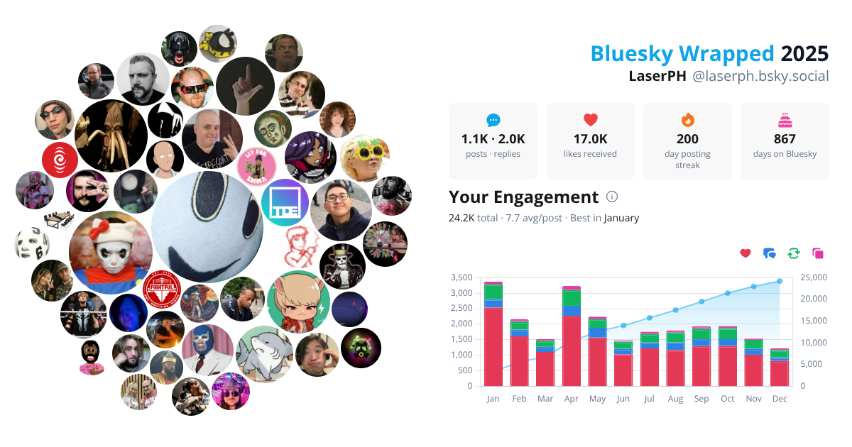 Your Bluesky Wrapped 2025 preview