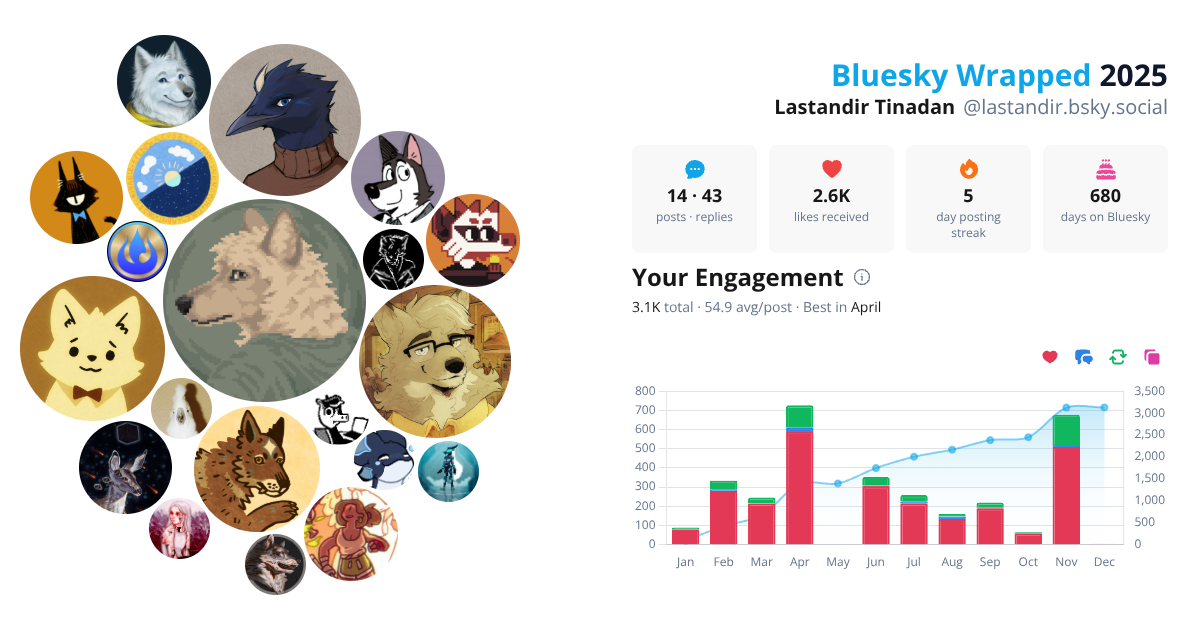 Your Bluesky Wrapped 2025 preview
