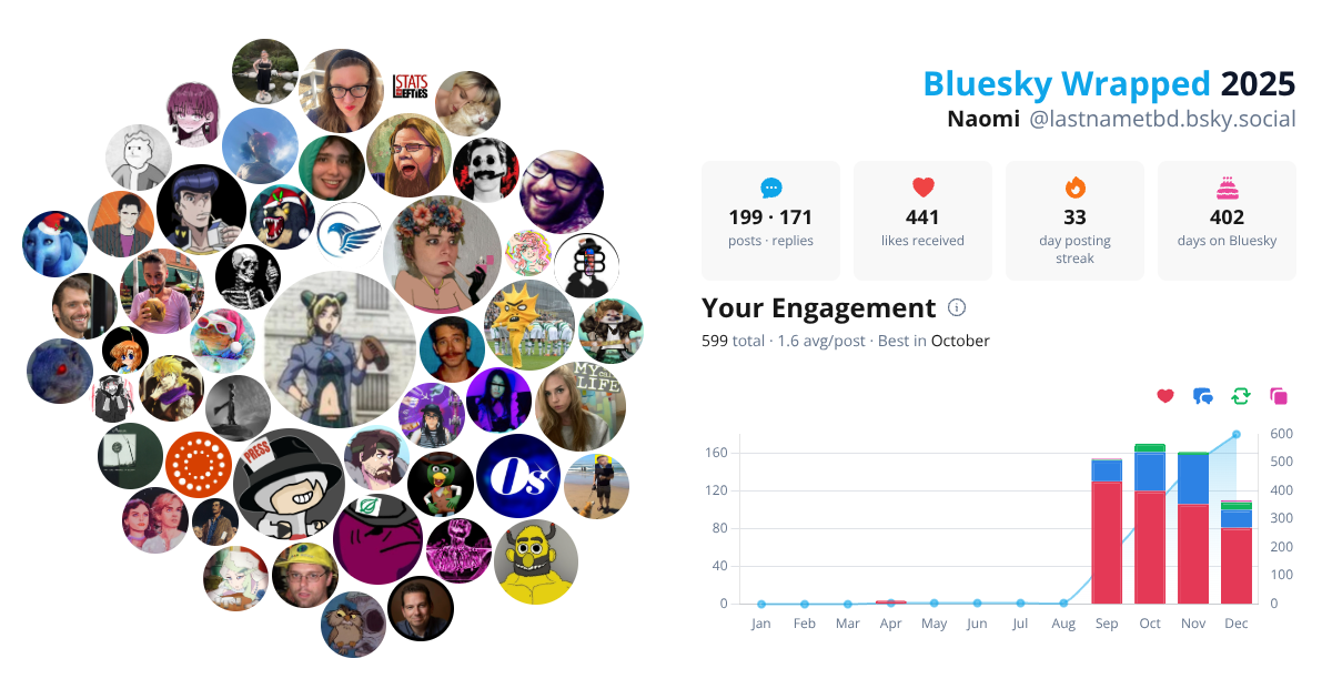 Your Bluesky Wrapped 2025 preview