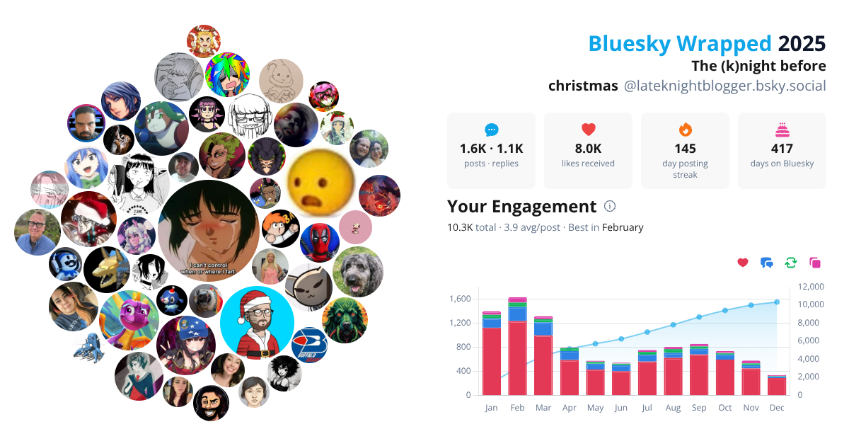 Your Bluesky Wrapped 2025 preview
