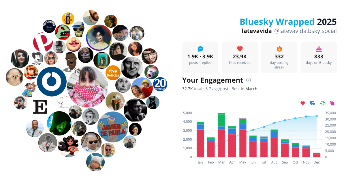Your Bluesky Wrapped 2025 preview